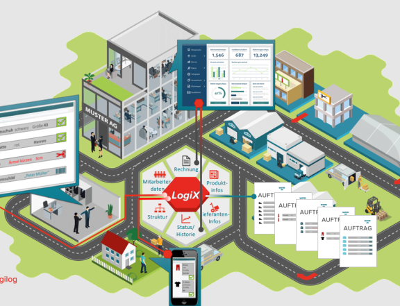 RIGILOG Infografik LogiX | Webinar